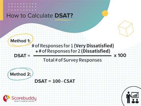 DSAT .